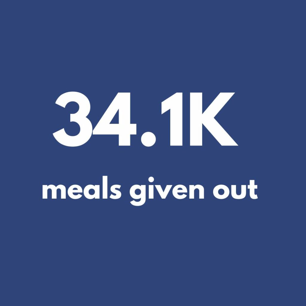 Number of Meals Given Out