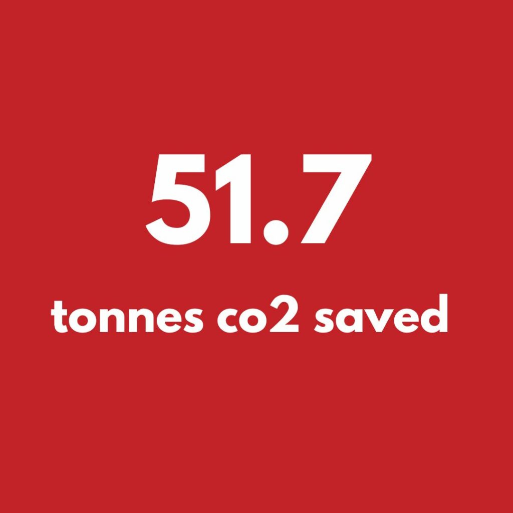 Amount of CO2 Saved